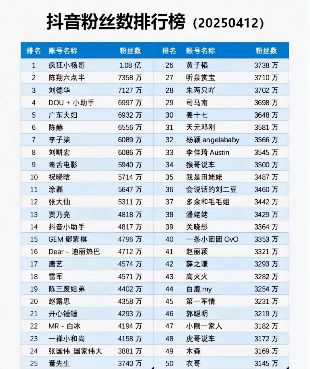 抖音老高为什么粉丝不多