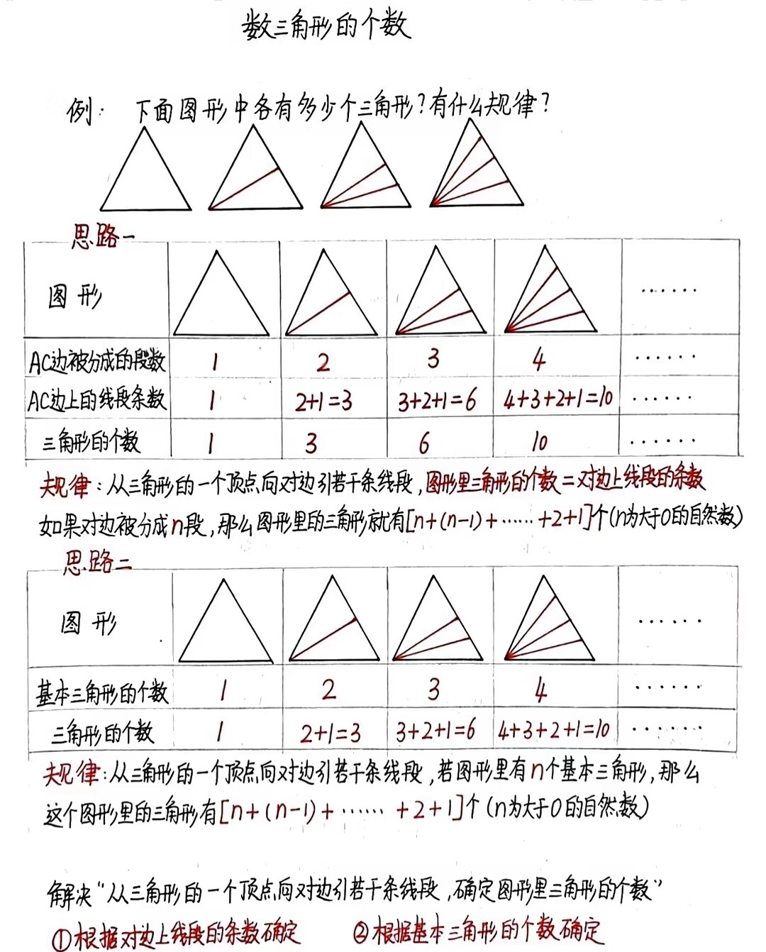 三角数图计算规则图片