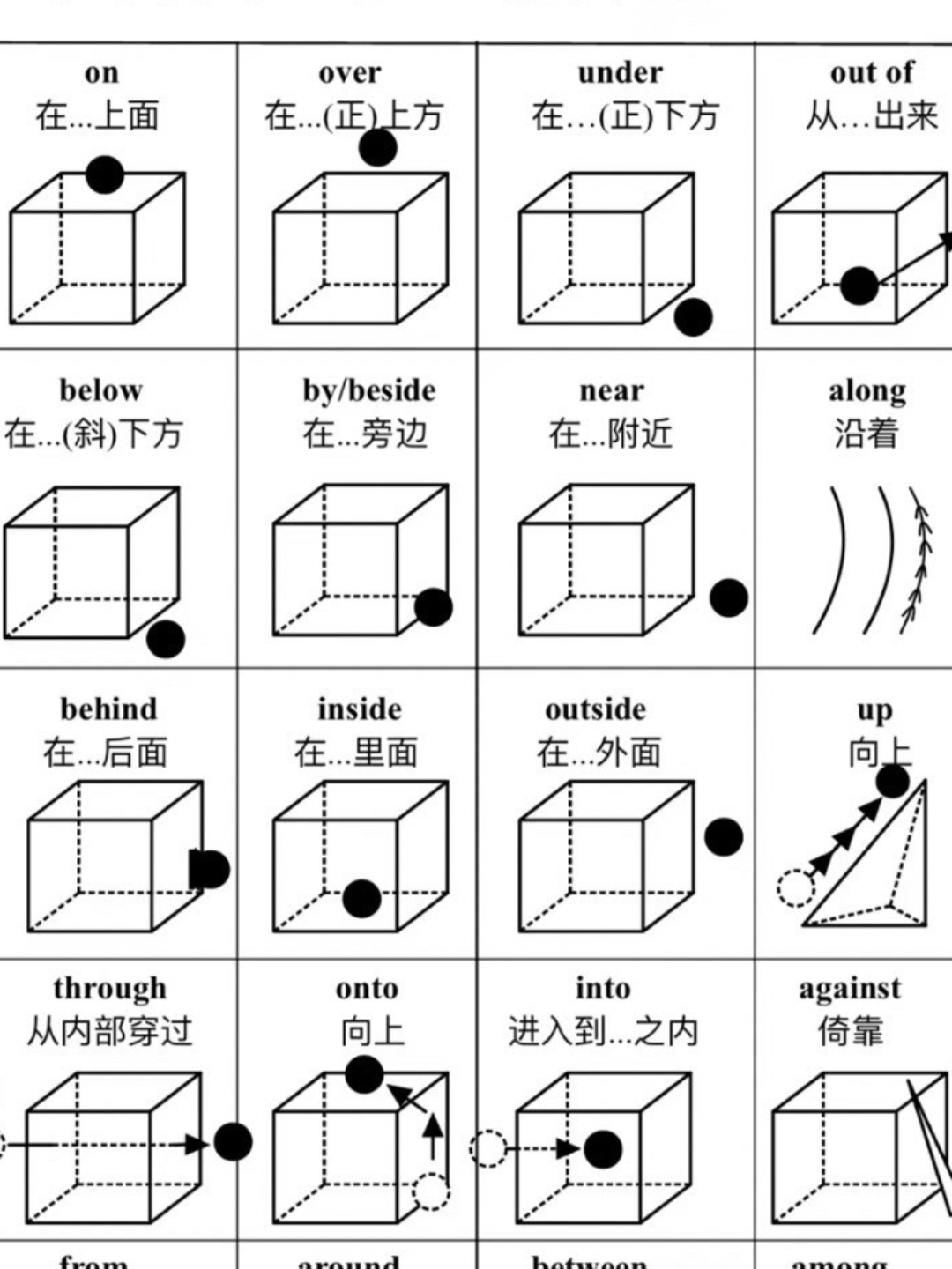 介词on简笔画图片