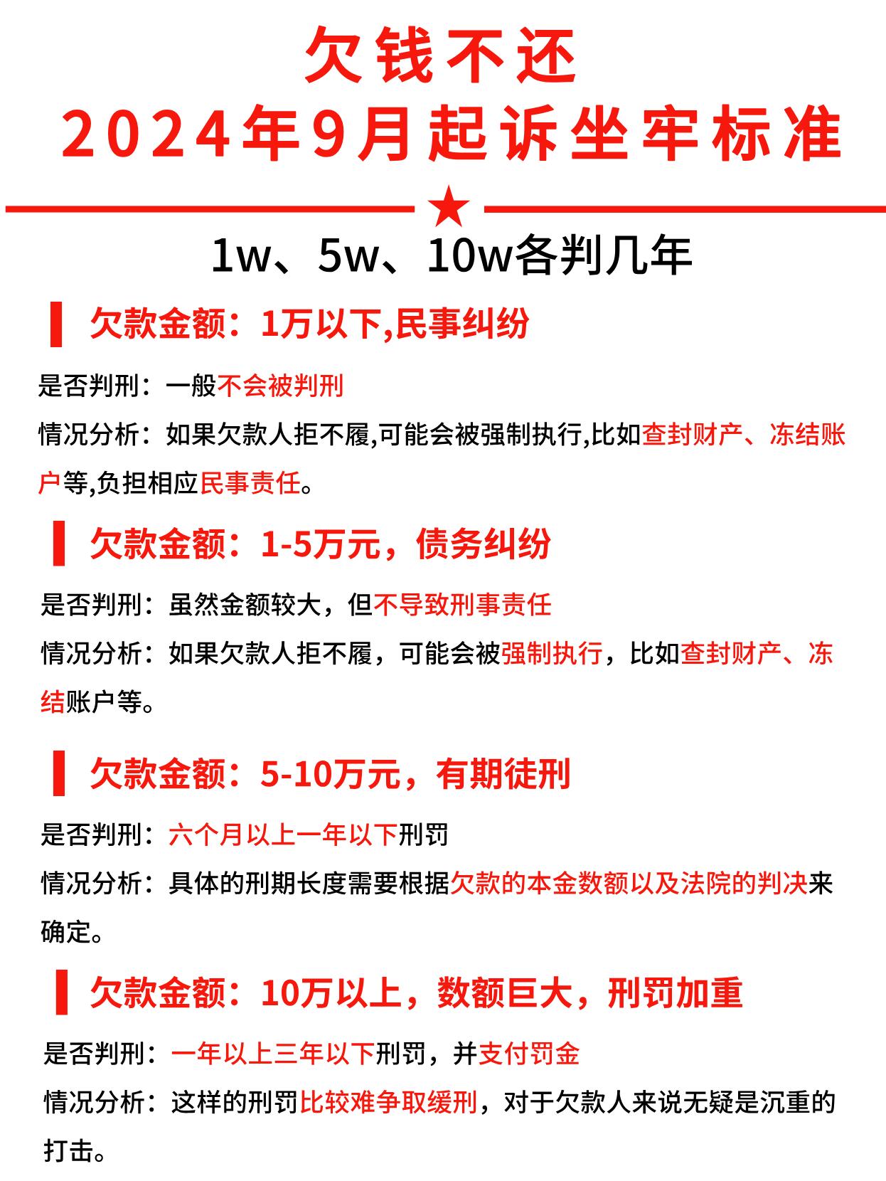 逾期十几万会不会坐牢