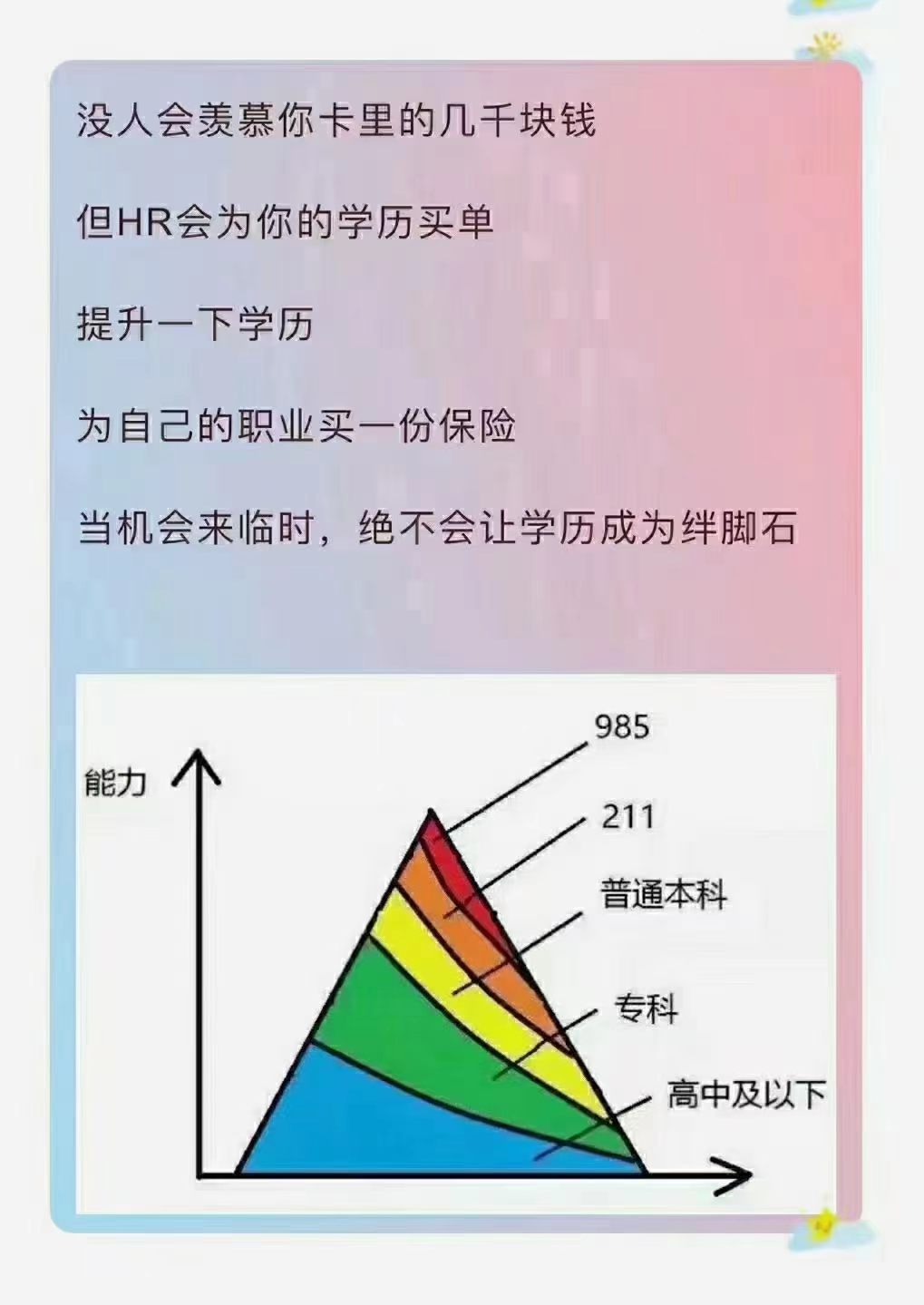 投资行业学历(投资行业学历要求)