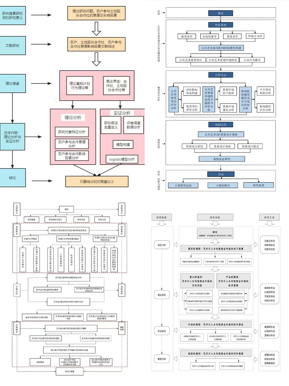 课题技术路线图分享#课题# #课题研究# #课题立项申报#