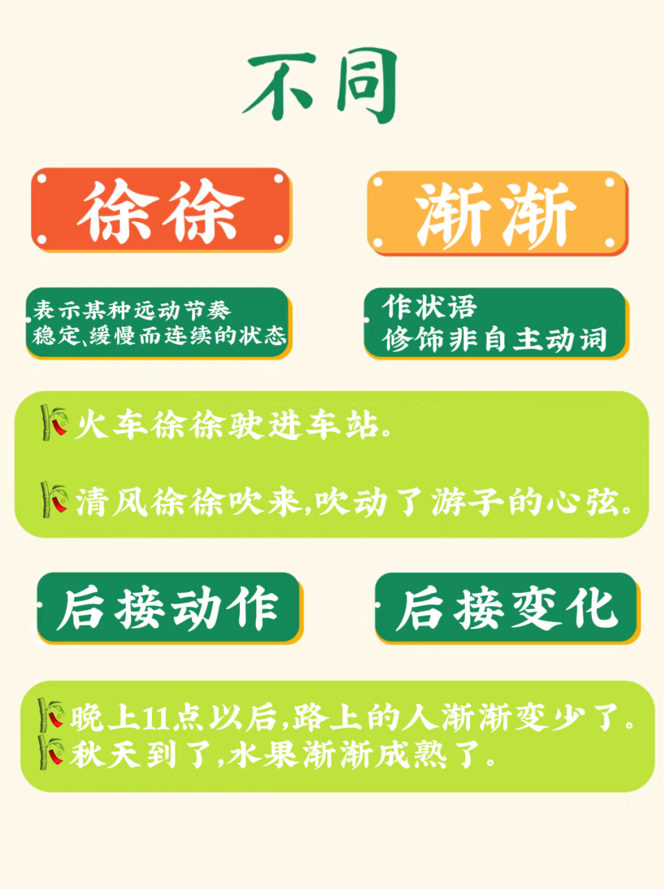 "徐徐"和"渐渐"的区别在哪里  对于小学生来说,近义词辨析算是一个重