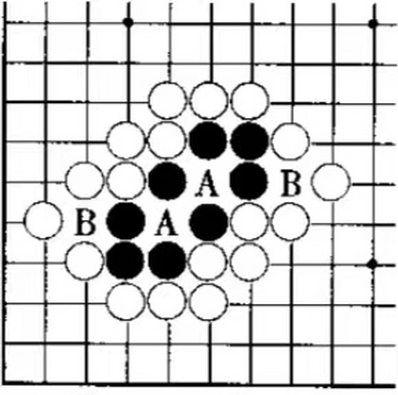 中华传统文化 围棋之假眼 图一中的b与图二中的a看似眼,被对方围紧