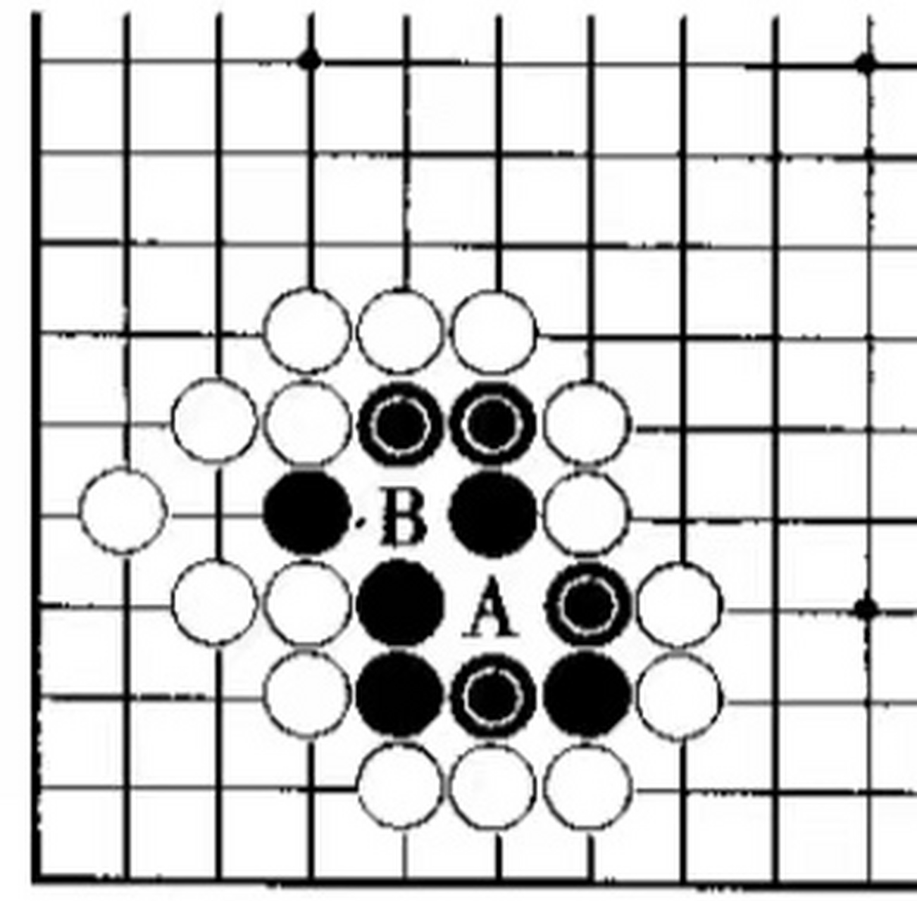 中华传统文化 围棋之假眼 图一中的b与图二中的a看似眼,被对方围紧