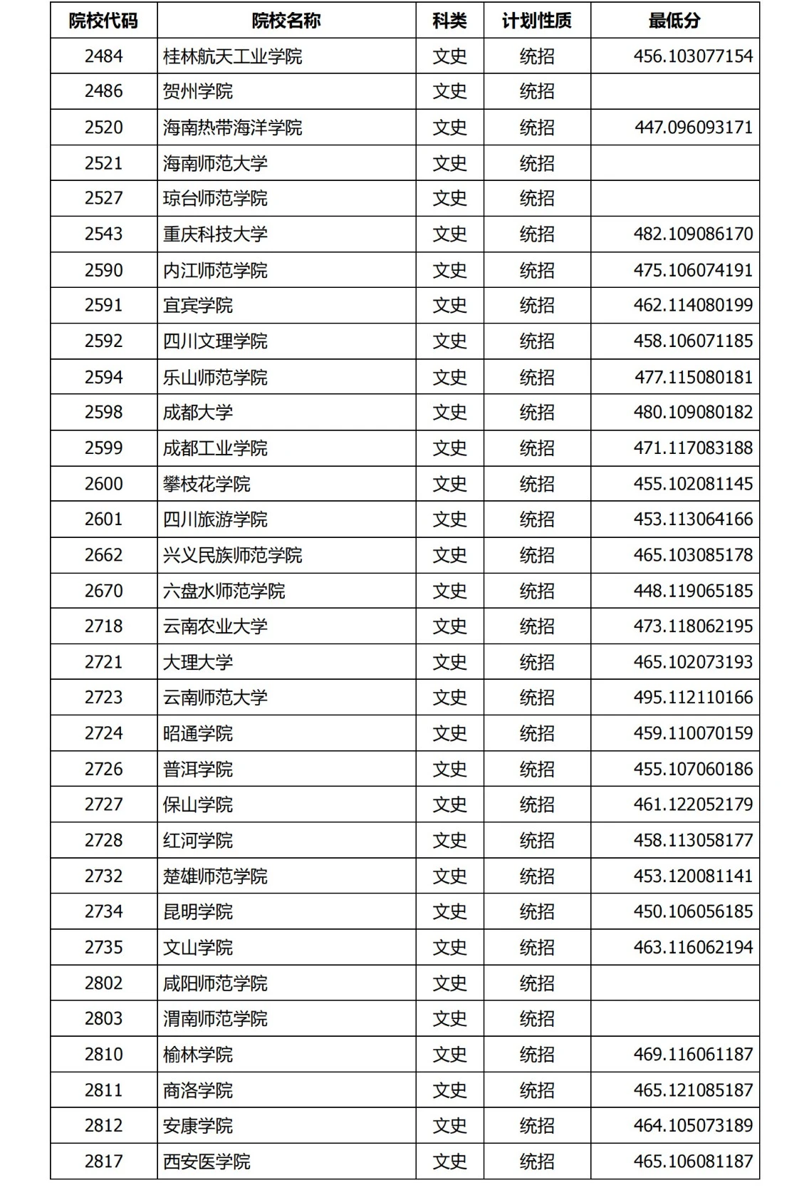 2024年山西省二本b批次院校投档线公布#锐思教育# #太原高考补习