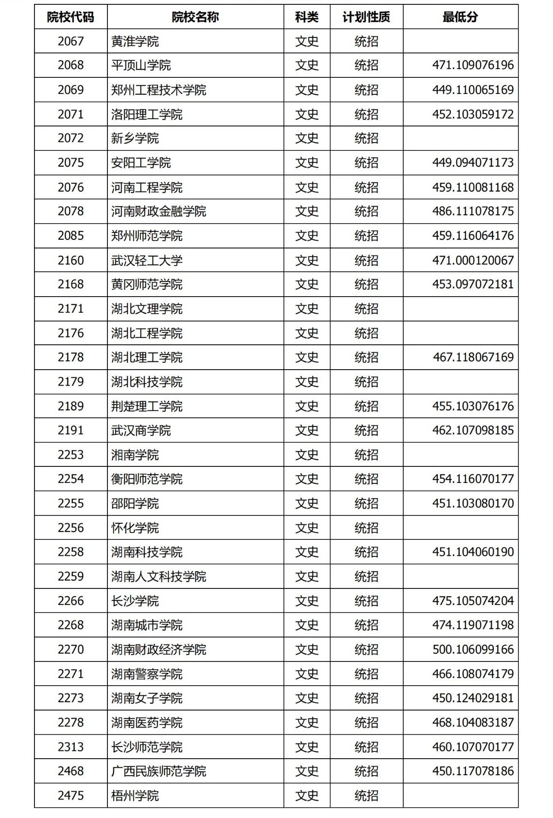 2024年山西省二本b批次院校投档线公布#锐思教育# #太原高考补习