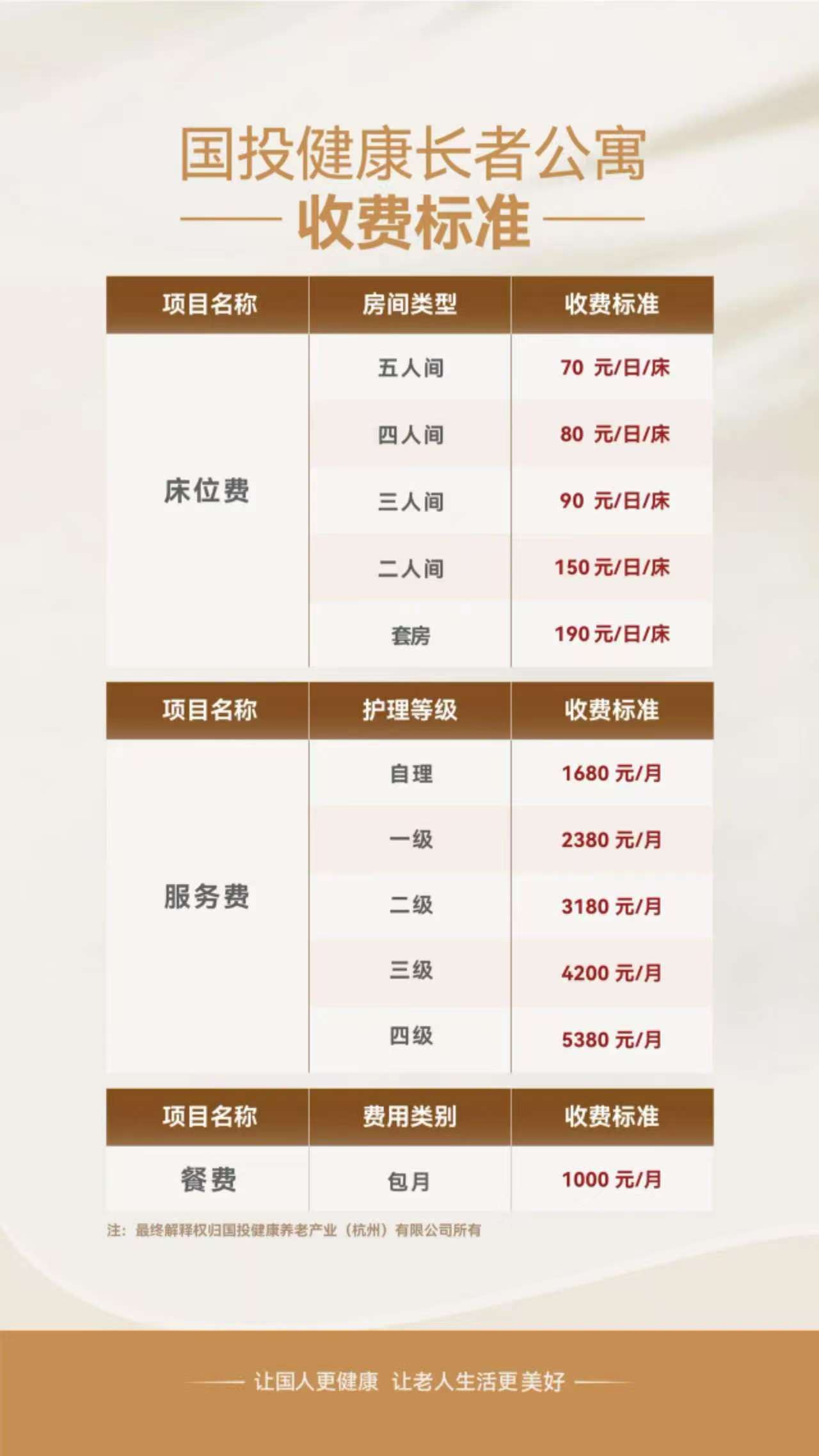养老院的收费情况,每月需要多少钱?