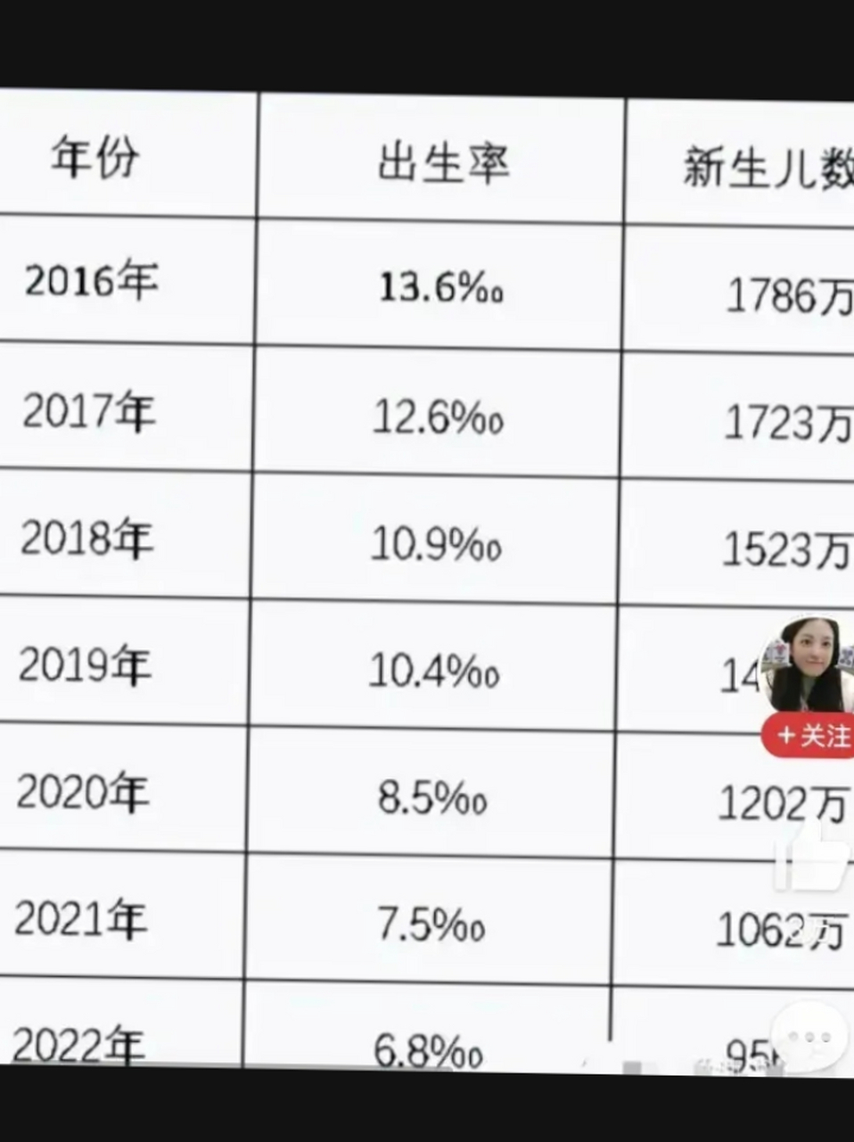 中国新生儿数量统计图图片