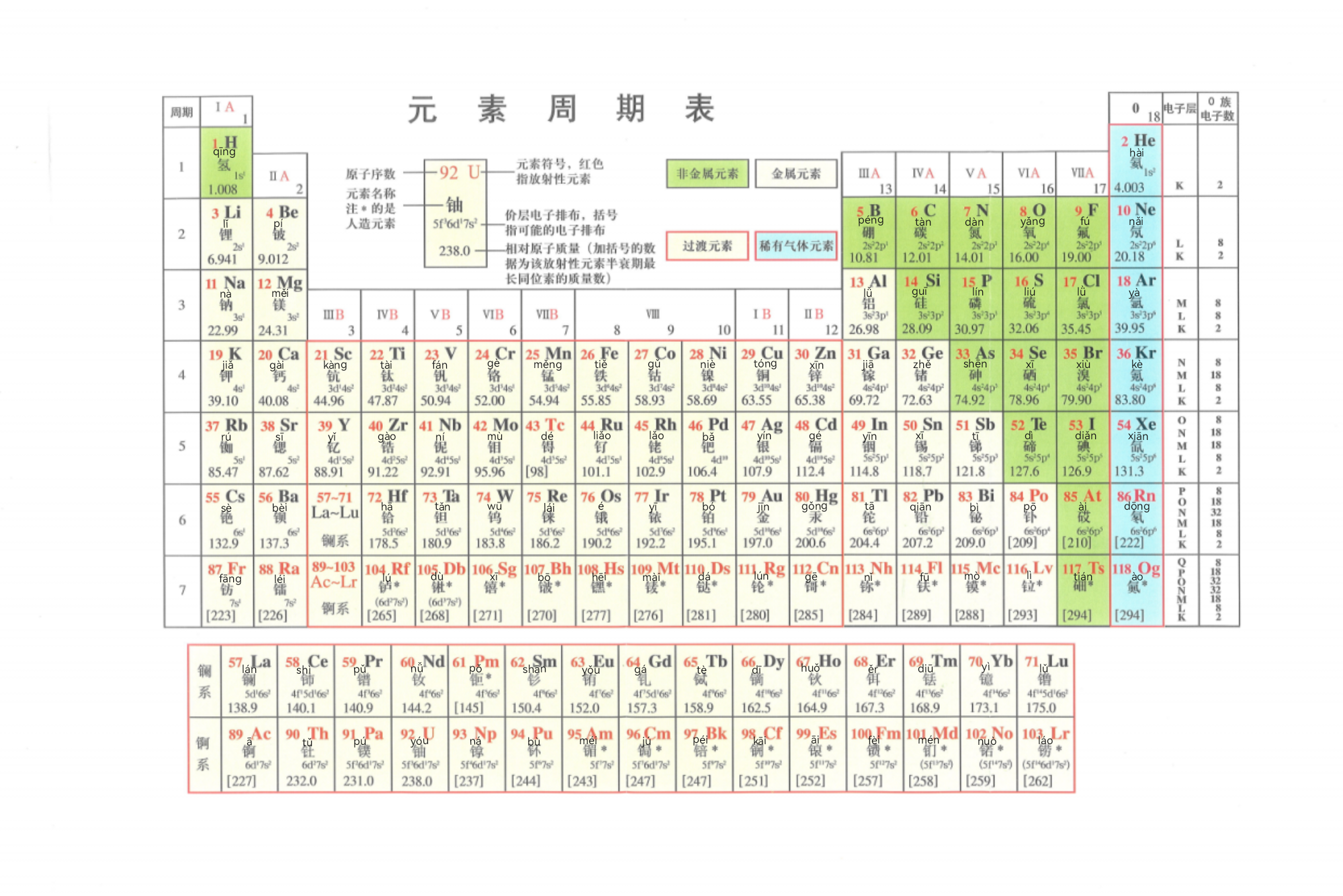 元素周期表中文图片