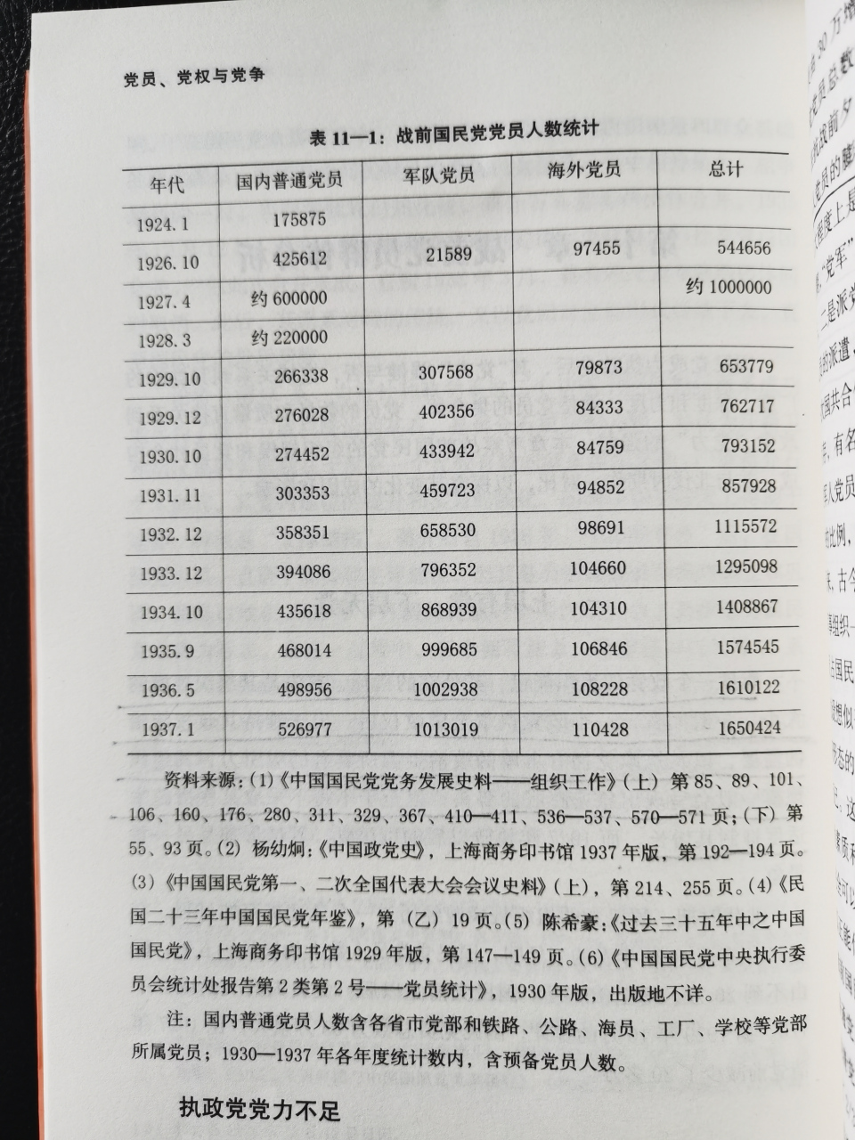 国民党军队党员人数的急剧膨胀,表明国民党已经走向了军事化.