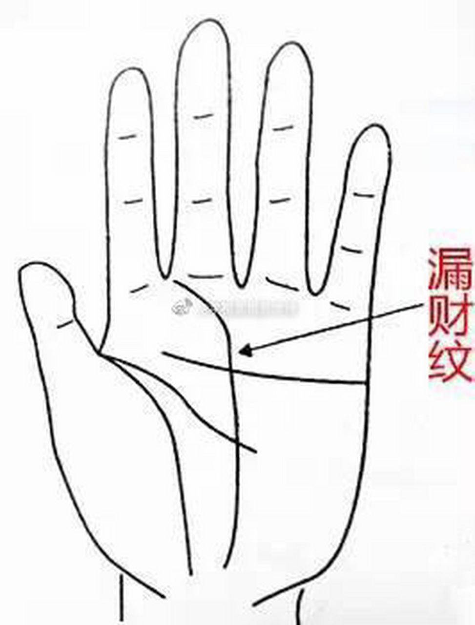 一个人的手掌有"漏财纹",便预示着这个人可能会经常漏财耗财