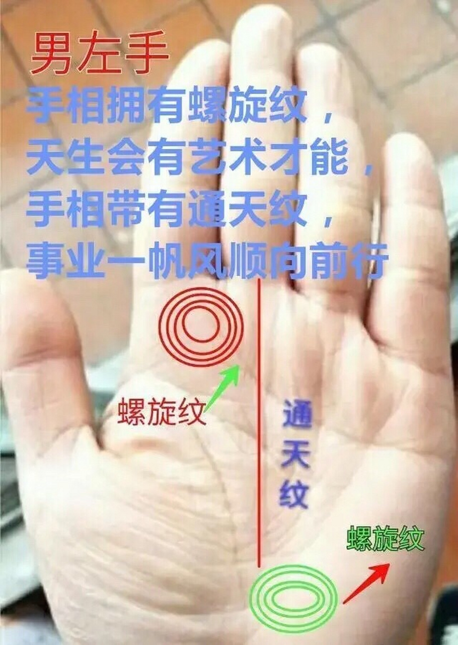 金花纹手相图片