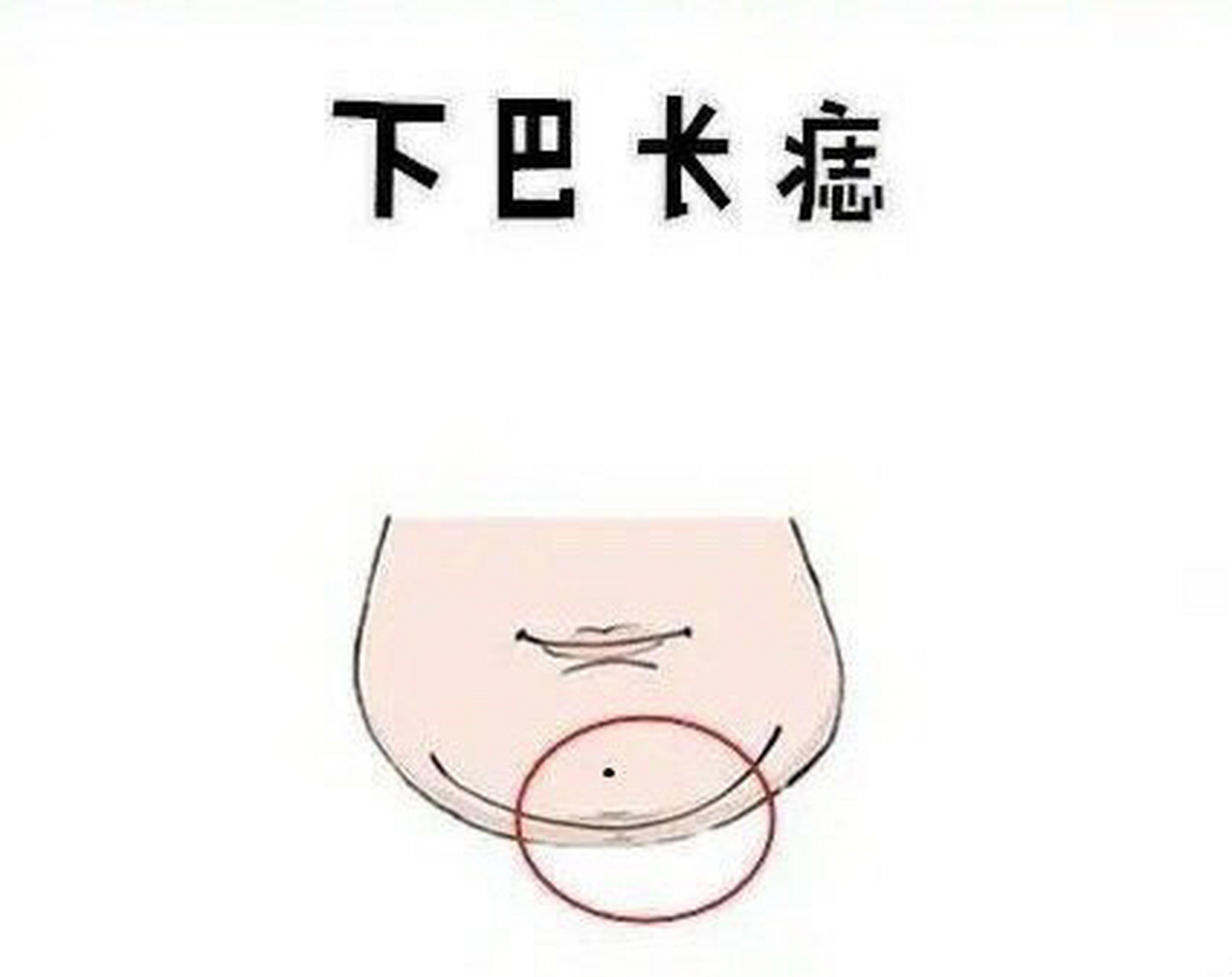 身上有这几颗痣的人代表吉祥好运?