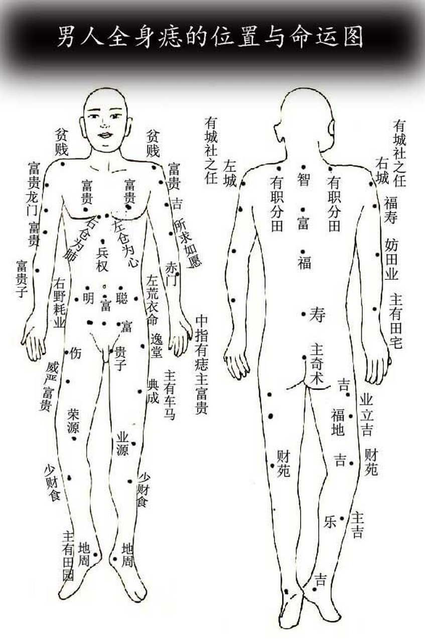 男人腰上有痣图解大全图片