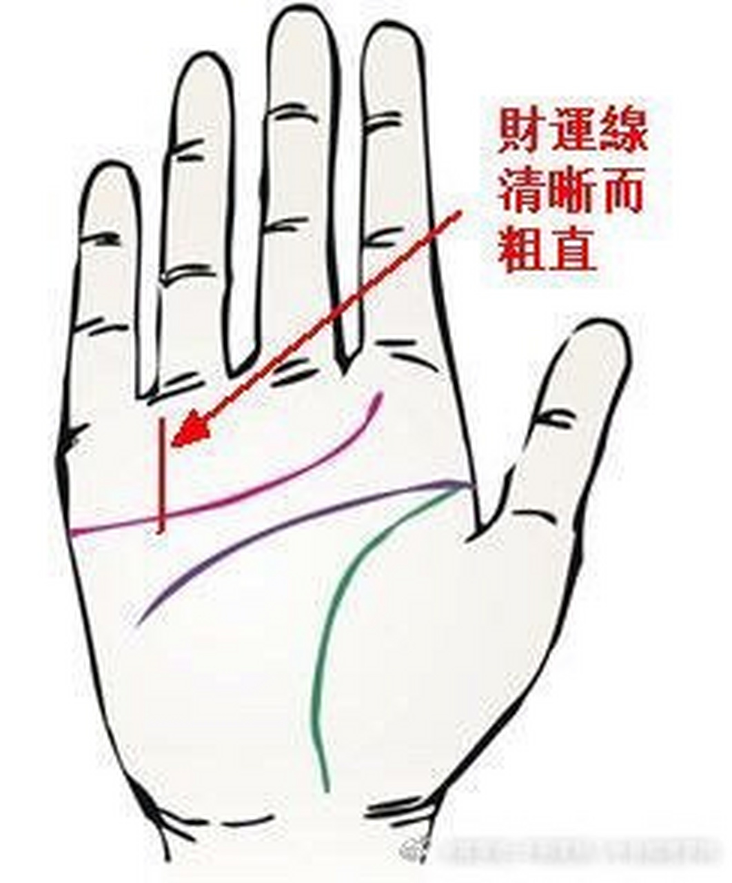 哪几种手相被称作是"发财手",日子过得非常富裕  一,有贵人线  所谓