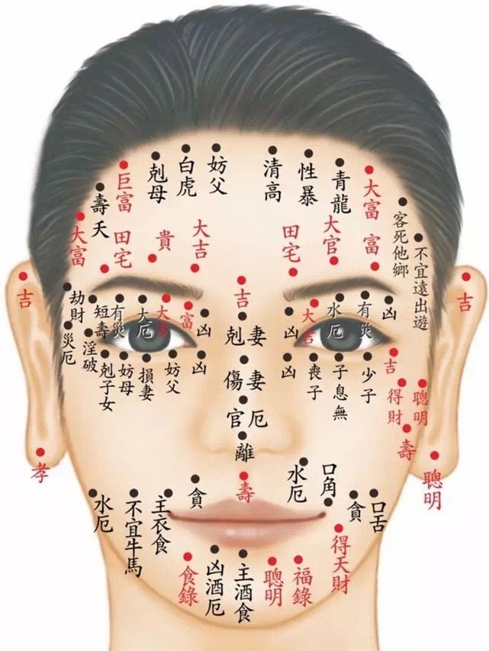 眉头痣图解 眉毛图片