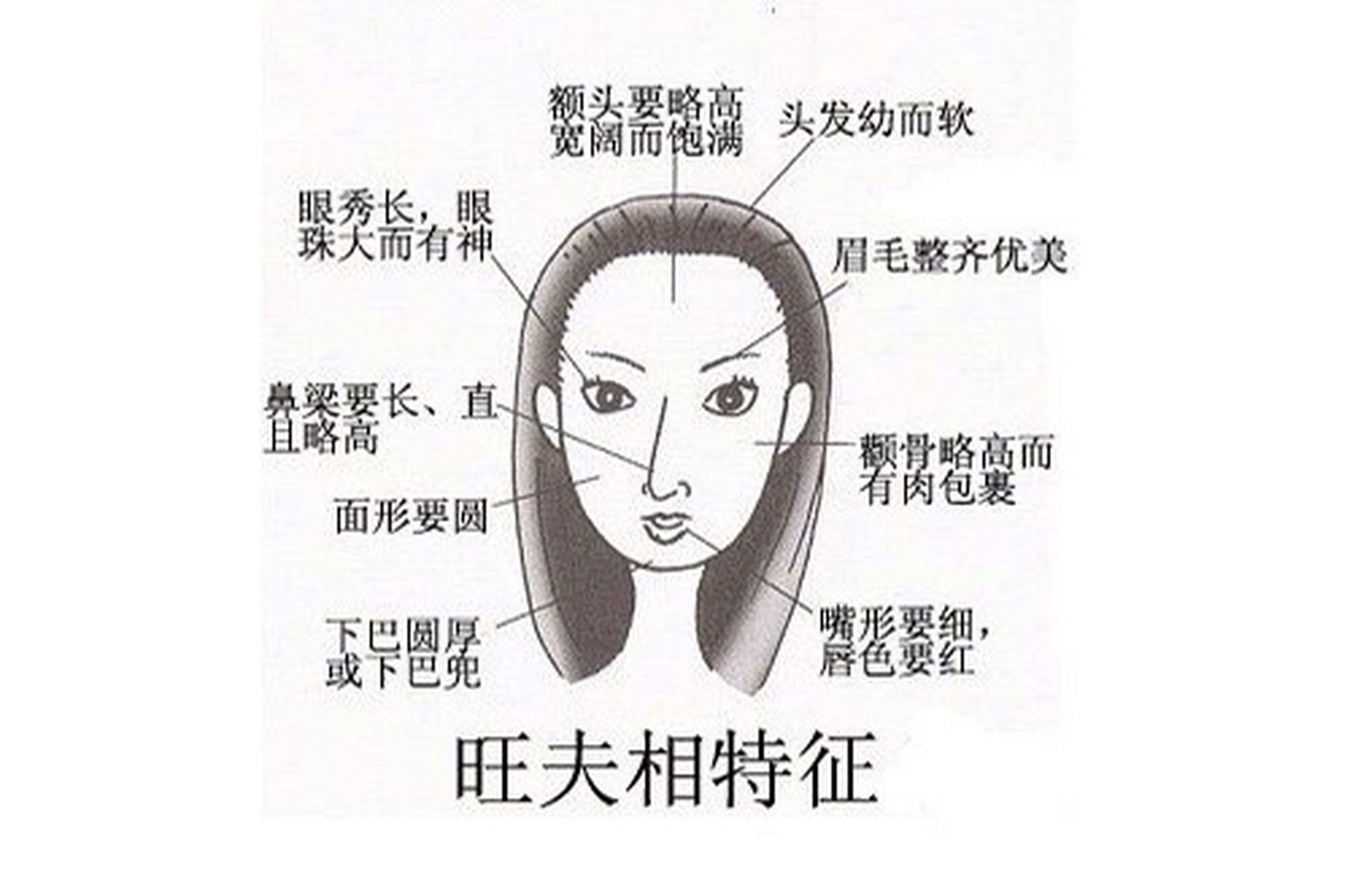 不旺夫的女人面相照片图片