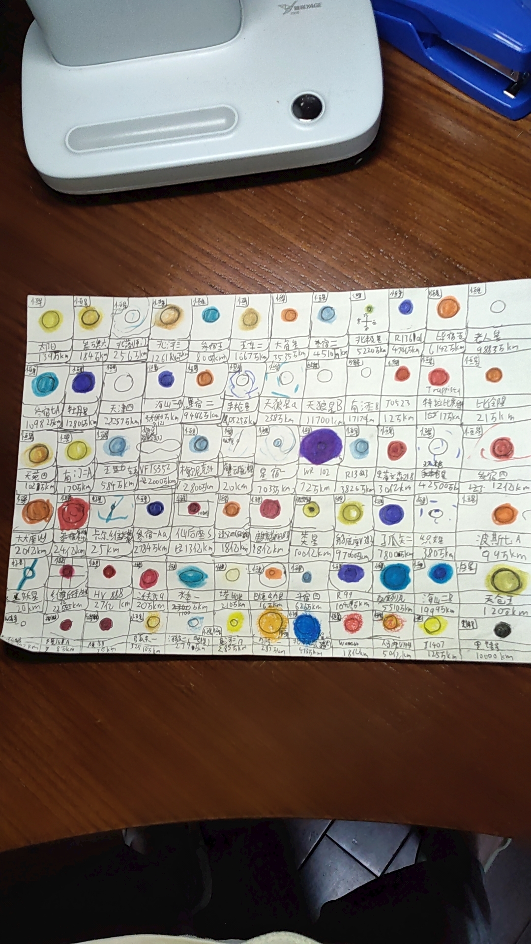 各种各样的恒星