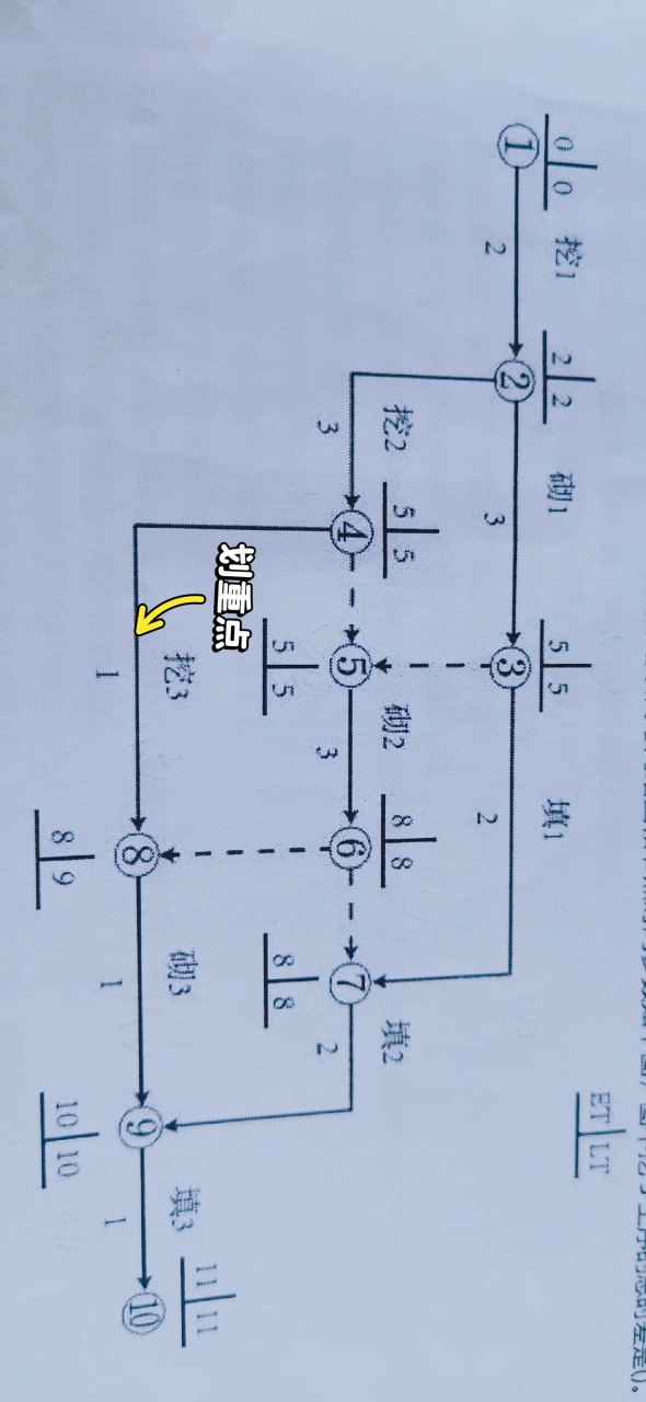 某公路桥梁工程结构物的流水施工进度计划双代号网络图和节点时间参数