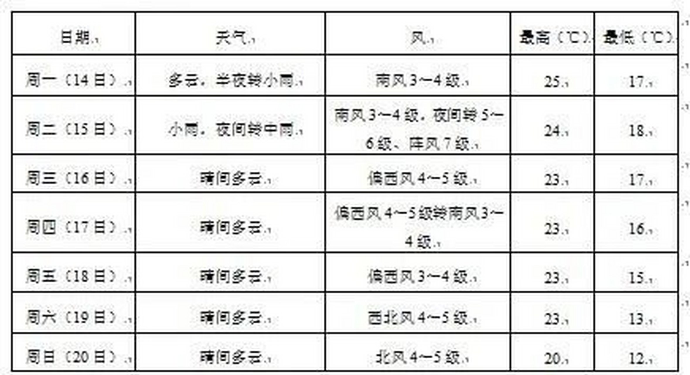 鲅鱼圈明天的天气预报_(鲅鱼圈明天的天气预报时段)