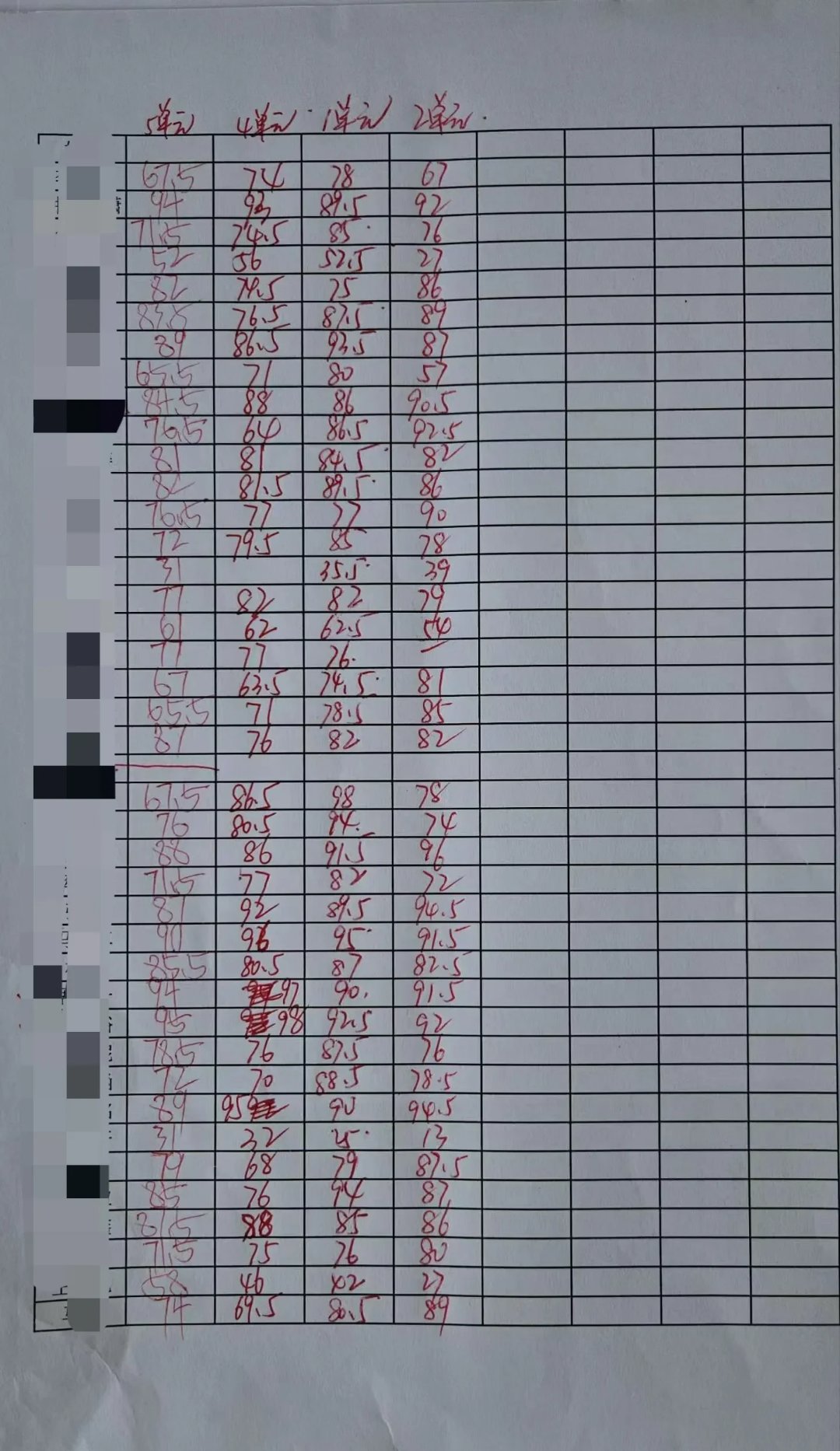 分数从高到低的人都有,整体成绩看考试不合格的人图片不及格试卷分数