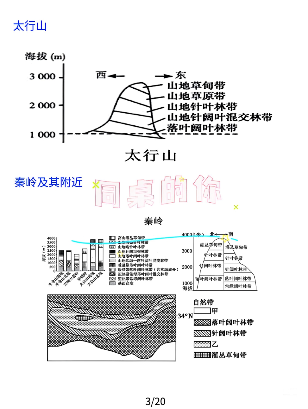 高中地理世界著名25座山脉垂直自然带分布