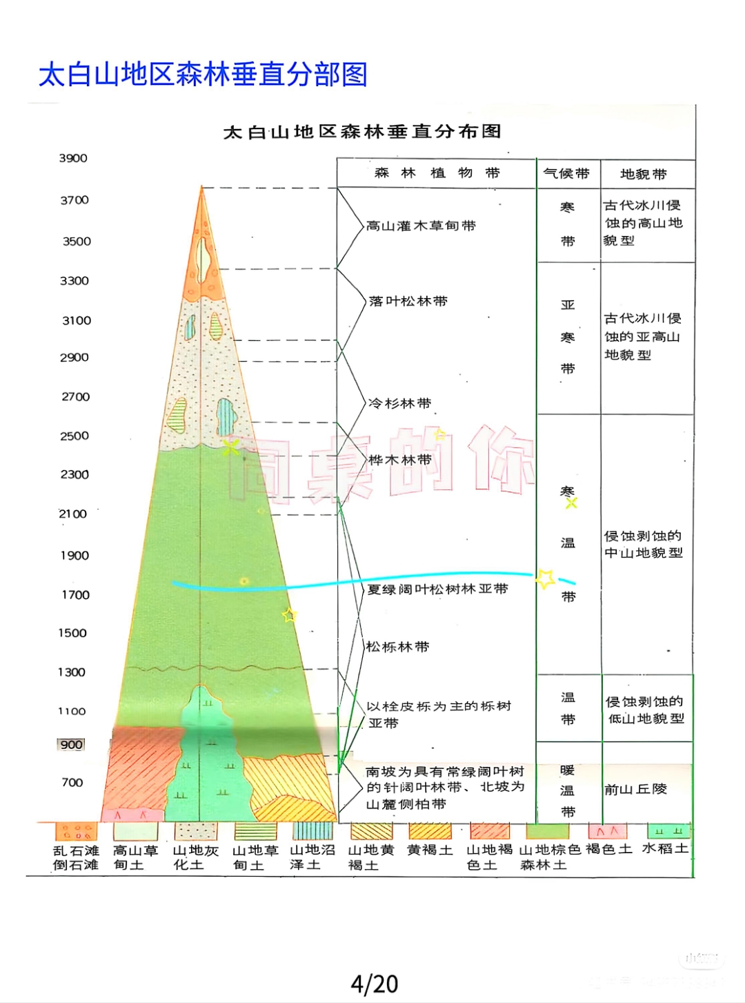 高中地理世界著名25座山脉垂直自然带分布