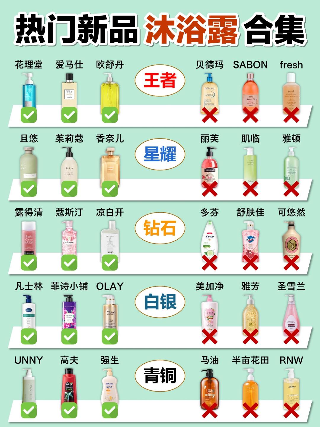 央视曝光公认十大良心好用沐浴露!
