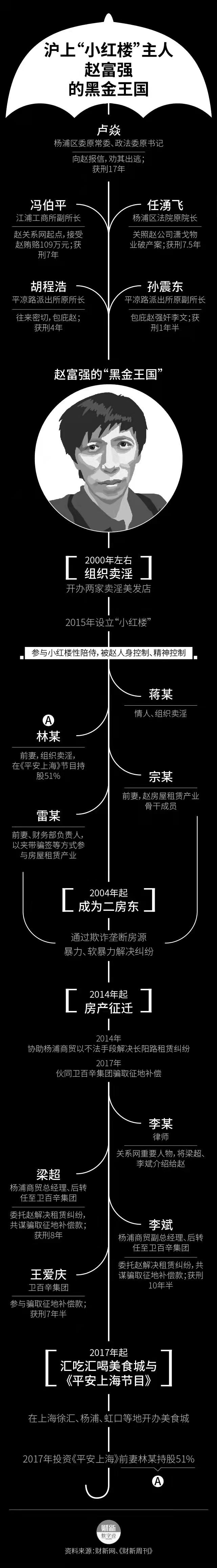 呵呵,我就一直发