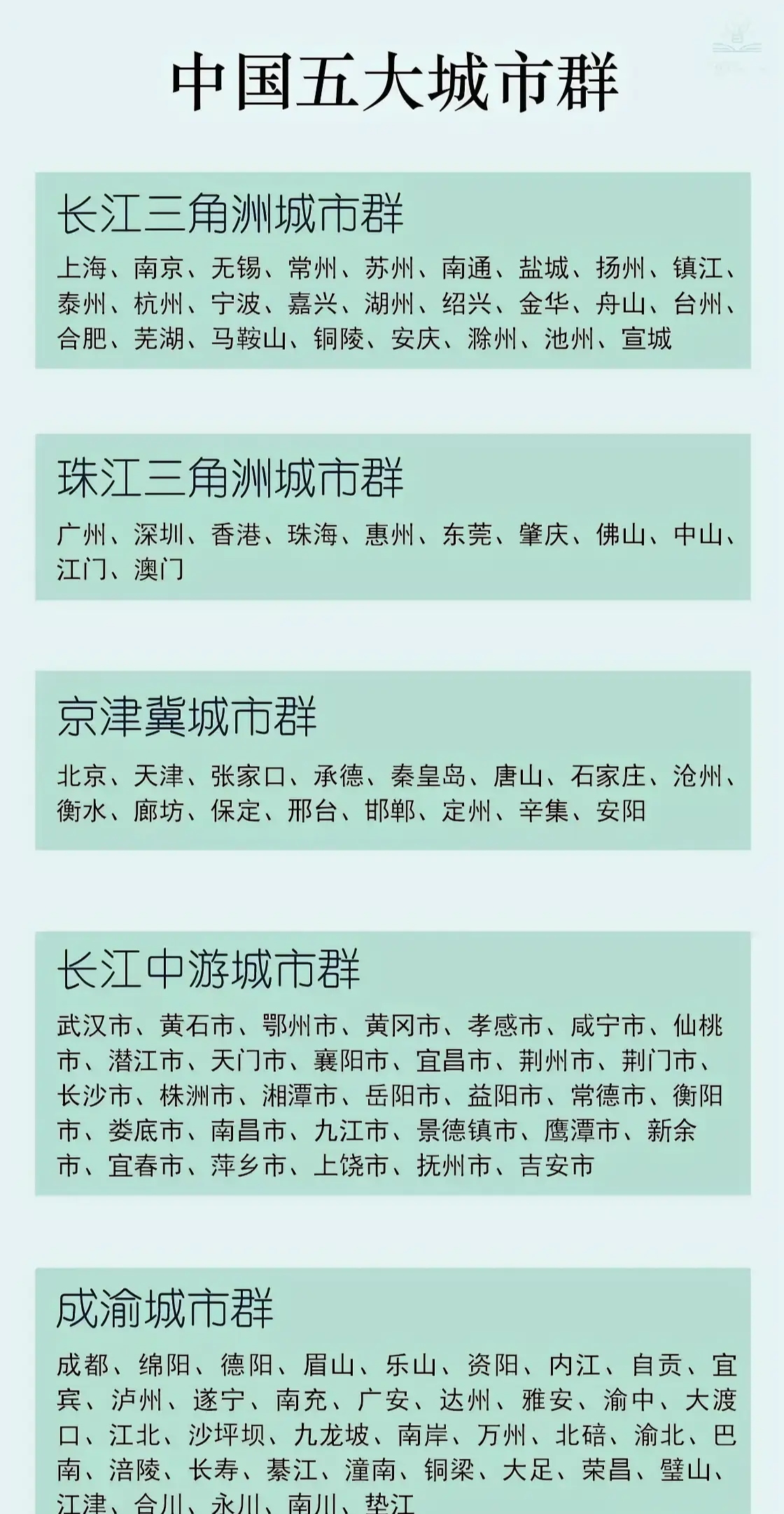 中国五大城市群包括长江三角洲,珠江三角洲,京津冀,长江中游和成渝