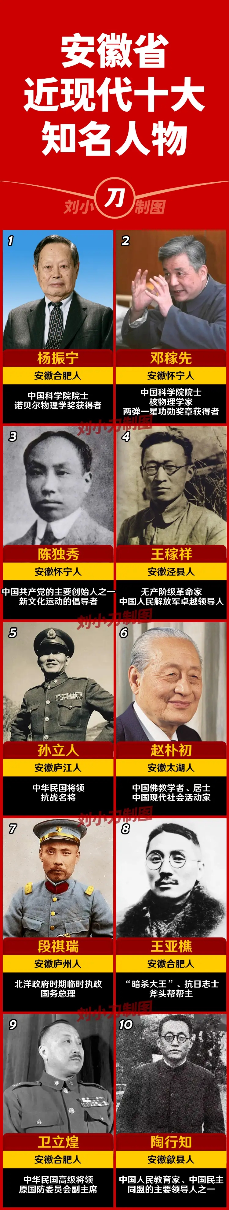 揭秘安徽历史名人