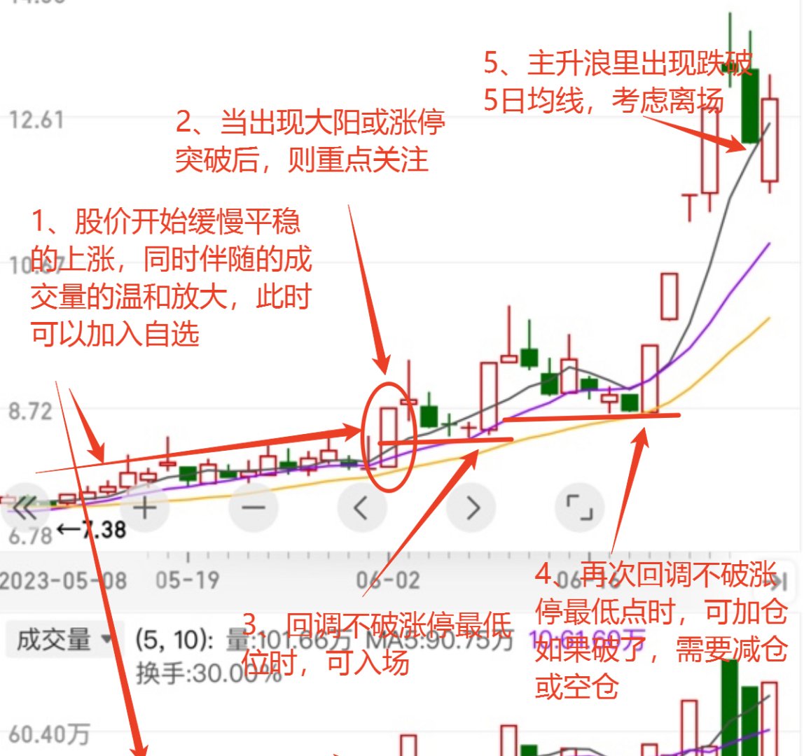 切线分析股票