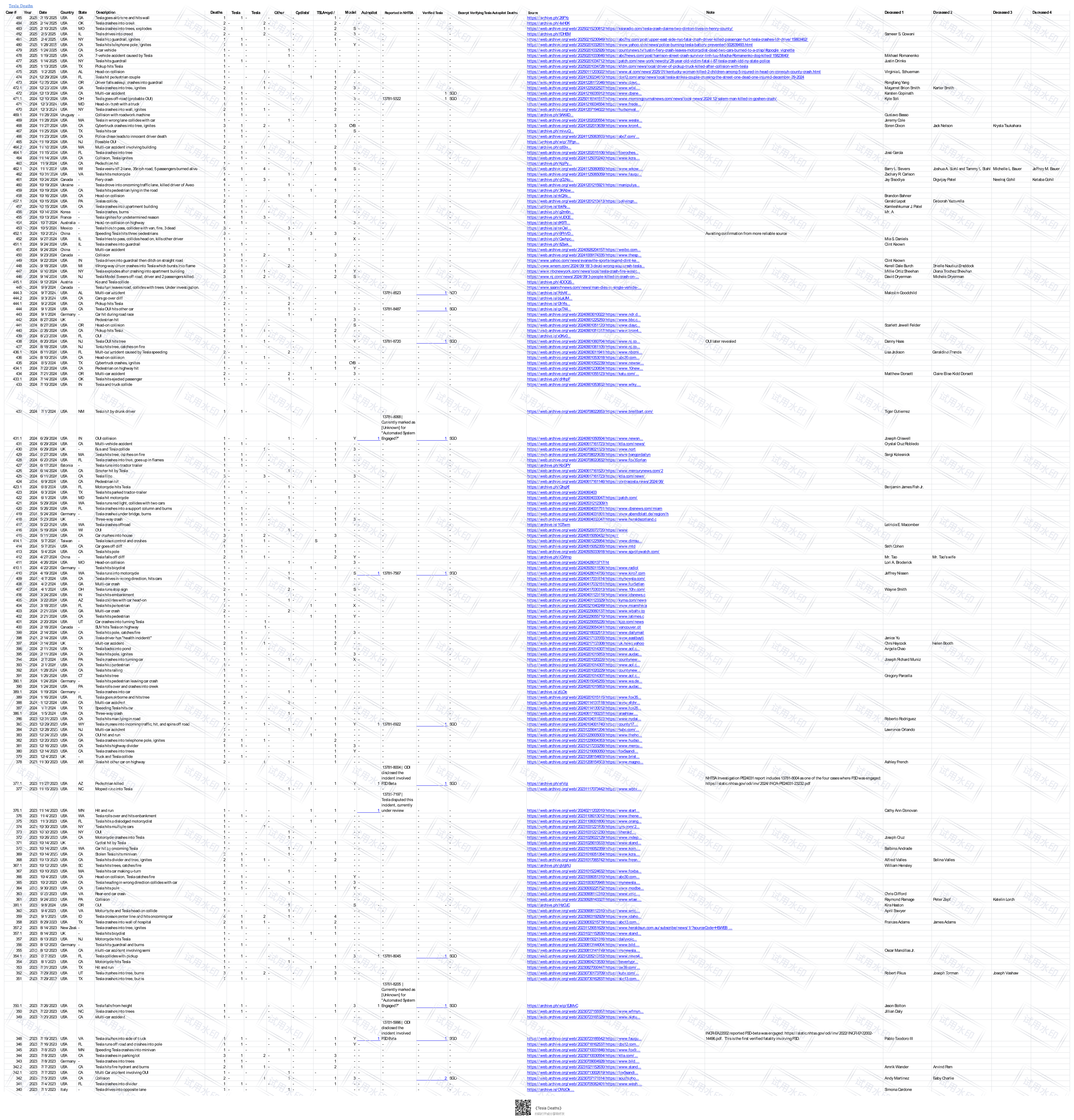只有表格的网站叫什么_带表格的网站