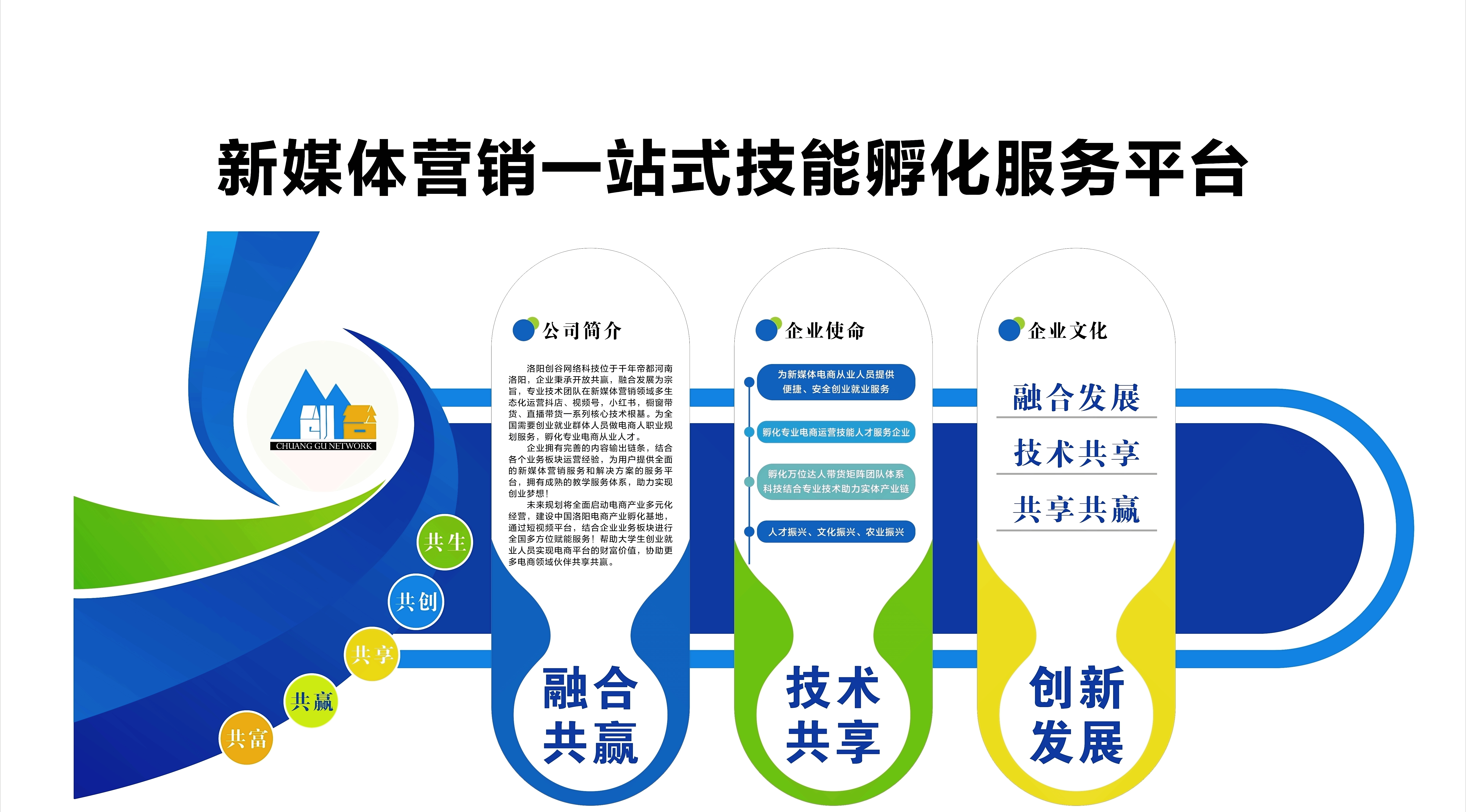洛阳创谷网络科技位于千年帝都河南洛阳,企业秉承开放共赢,融合发展为