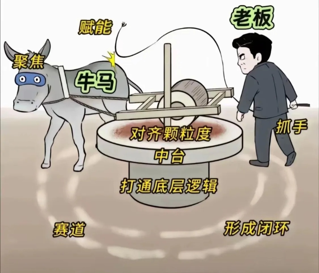 瞧这驴拉磨的场景,老板鞭子一挥,搁那喊着"赋能,聚焦赛道,打通中台
