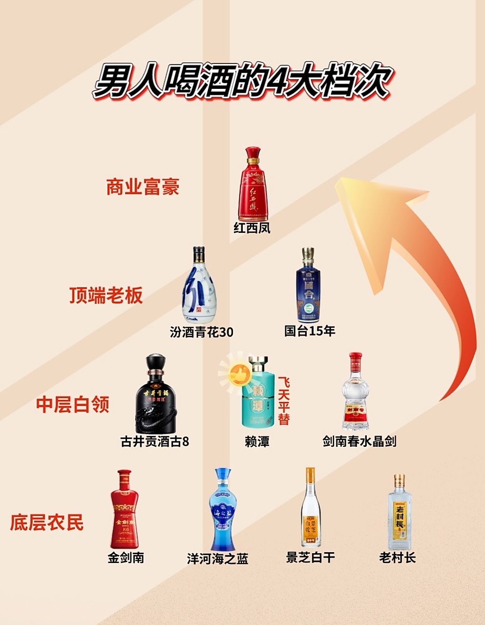 男人喝酒也分档次,1张图让你知道不同社会地位的人都在喝什么酒