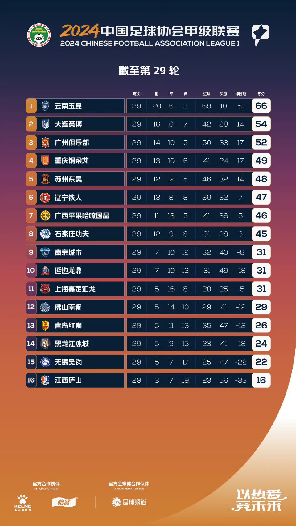 乐鱼体育:中超裁判报告“避重就轻”，球迷：足协这是在包庇谁？的简单介绍