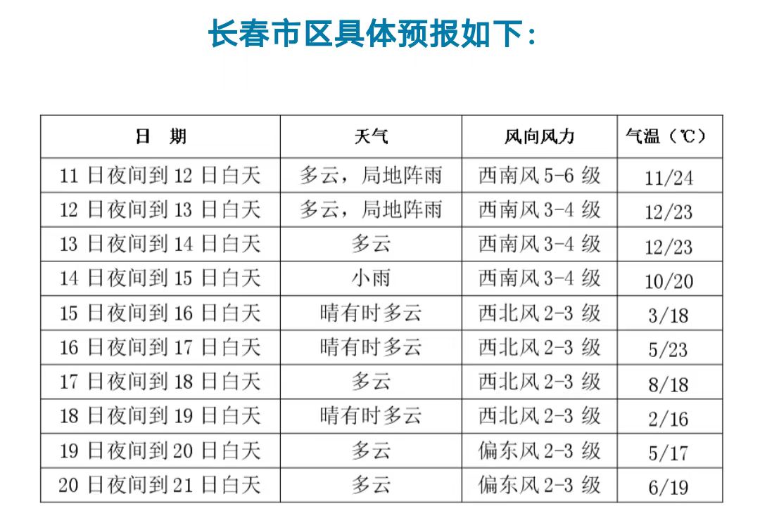 长春明日天气预报