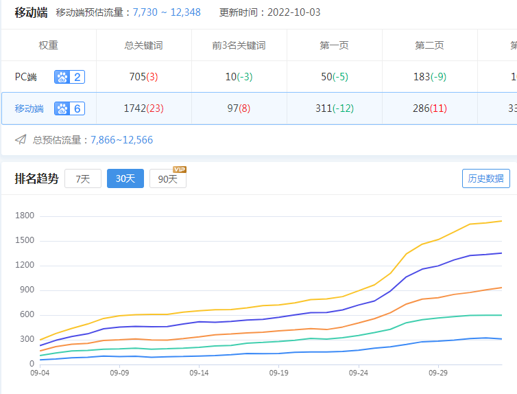 Seo网站权重深度解析 - seo网站权重深度解析怎么写