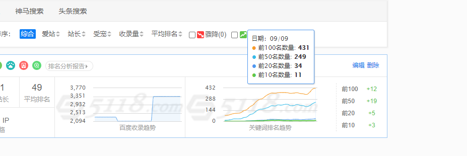 河北神马seo公司电话=河北神马seo公司电话号码