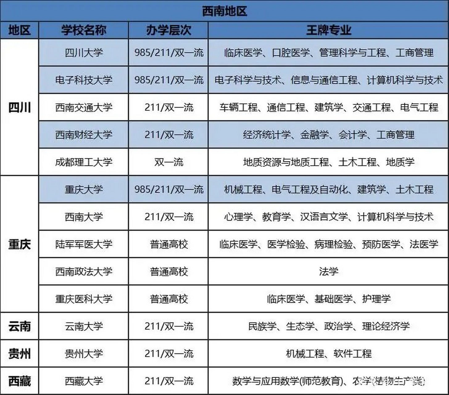 四川大学王牌专业图片