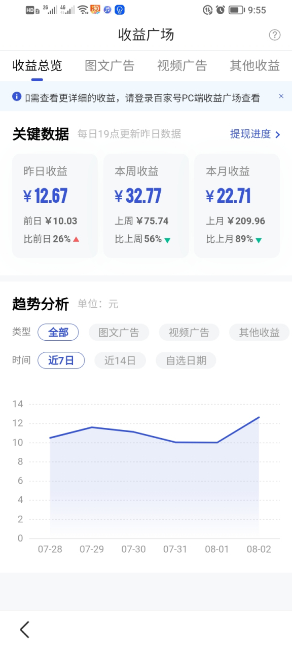 通过了黄v认证,单价好像高点了.