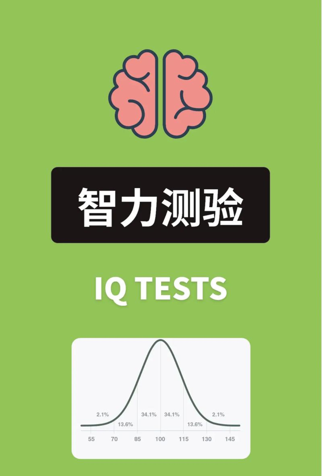 智商(一)     人类历史上的第一个智力测验是比纳—西蒙智力量表.