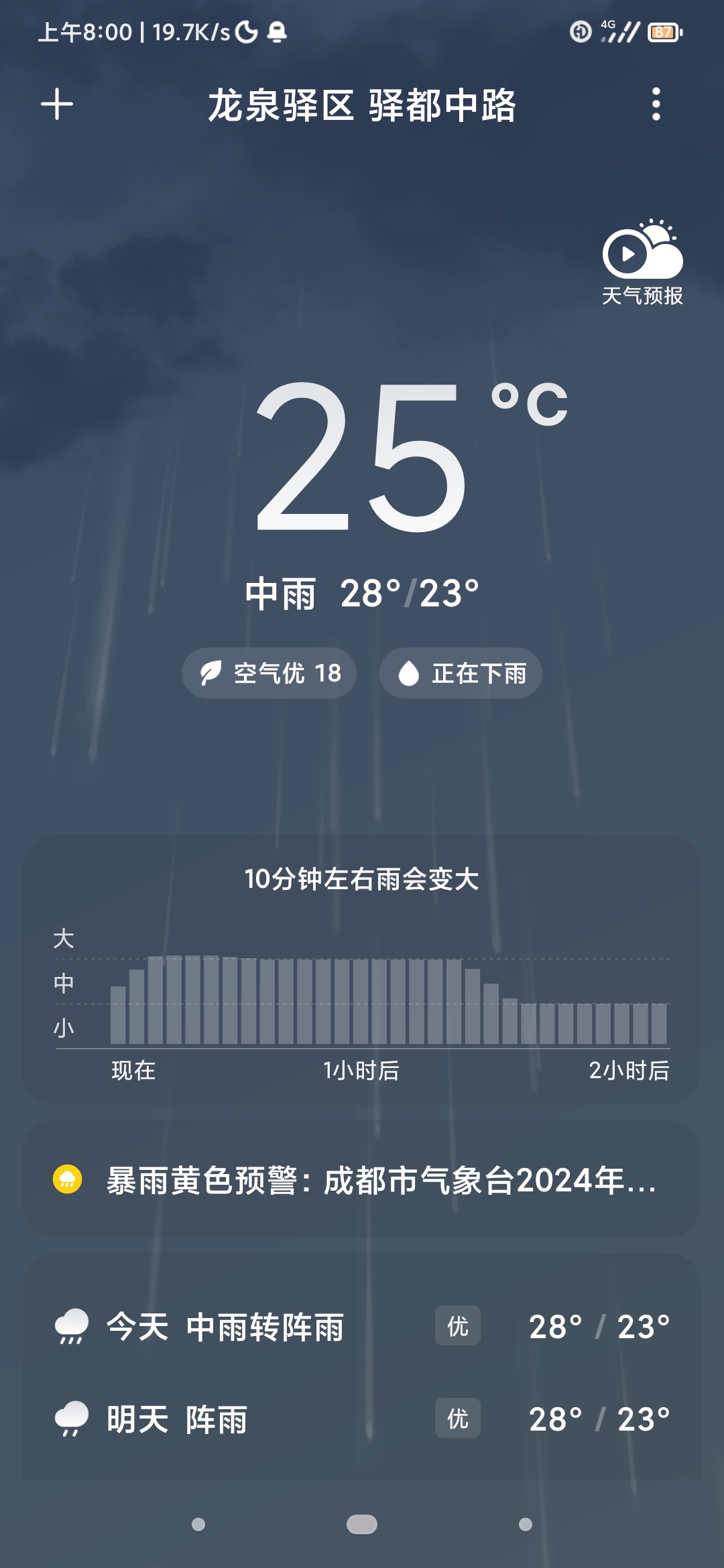 这天气预报简直是个谜,明明外面雨差不多停了它显示是中雨等会有大雨