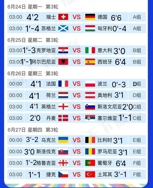 波兰队惨败，小组赛出局悬了
