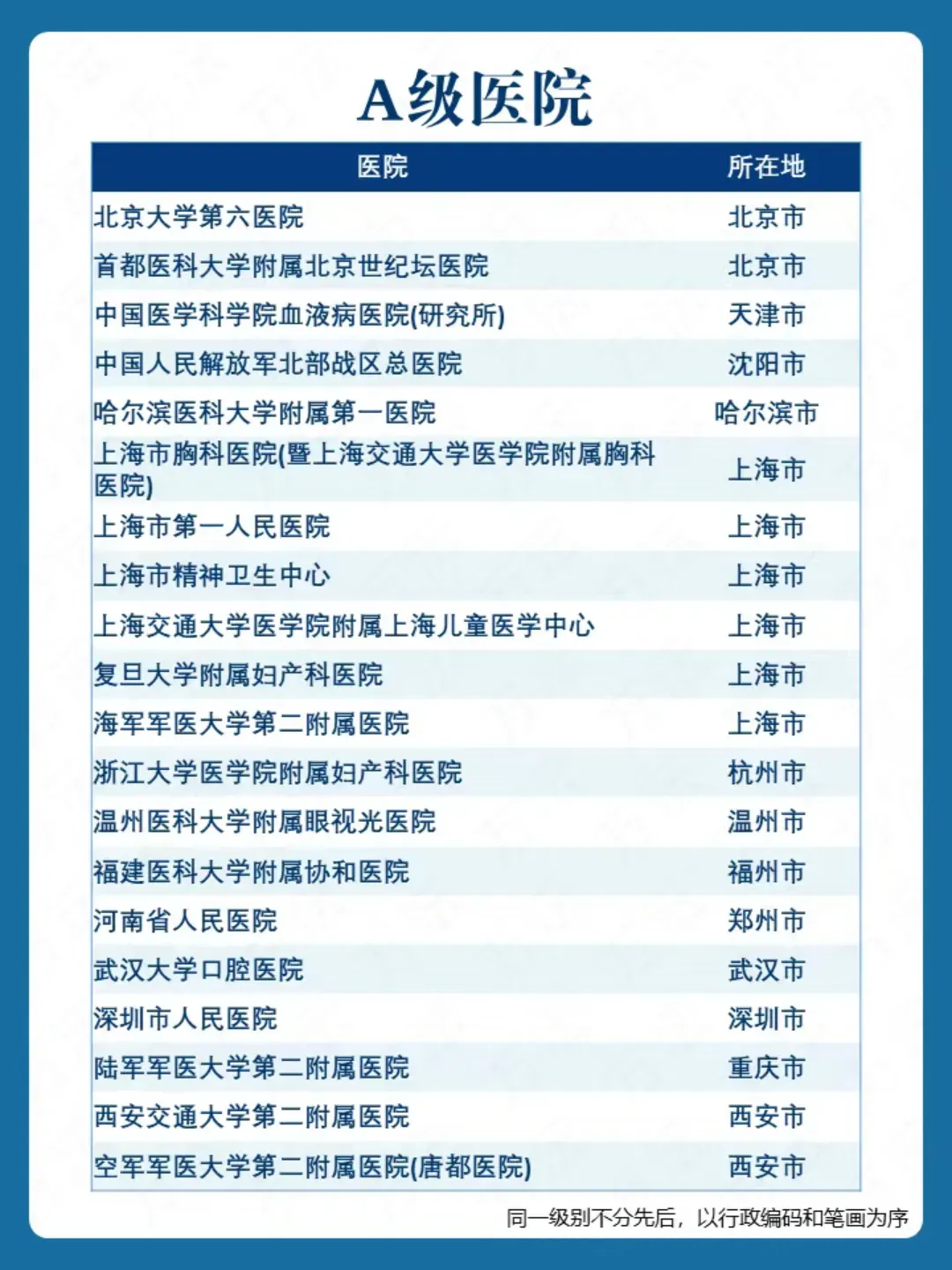权威的医疗数据统计网站_医疗数据查询