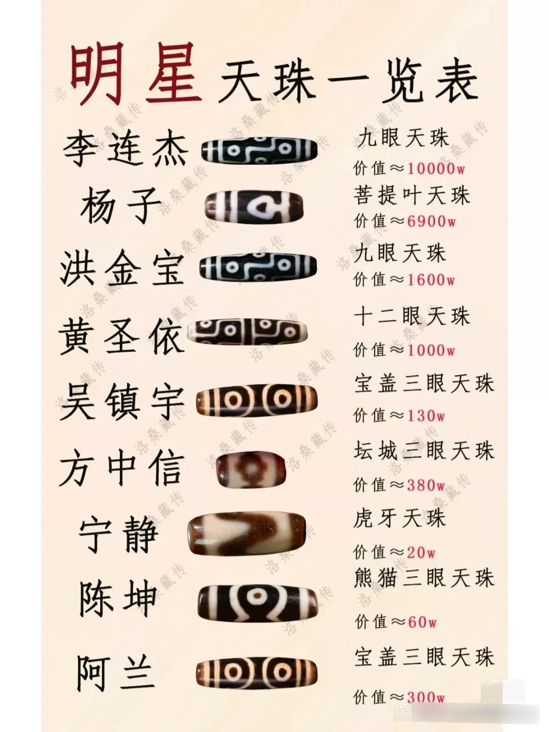 天珠收藏价格一览表