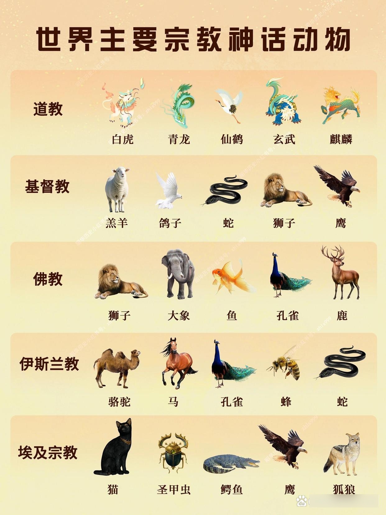 36种动物的象征