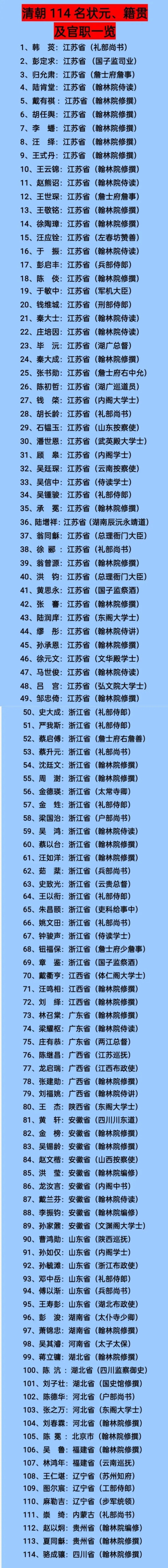 这些状元里,江苏的最多,简直就像是状元的"高产地"